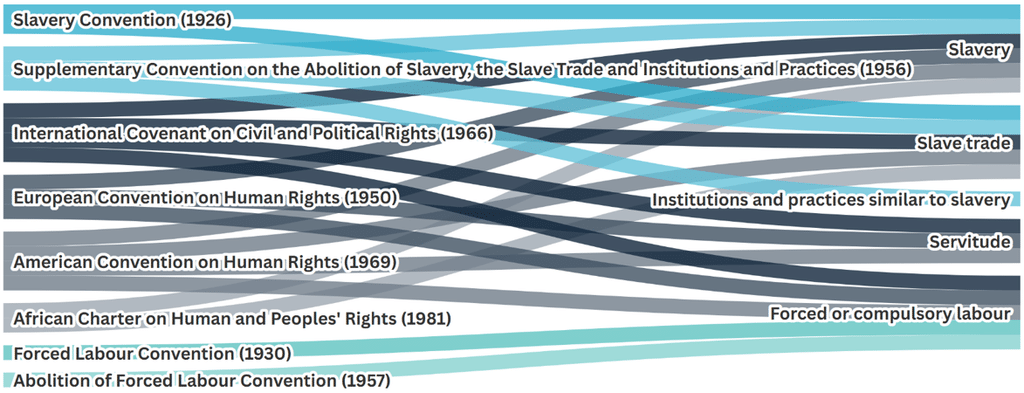Anti-Slavery Model Legislation 1 image